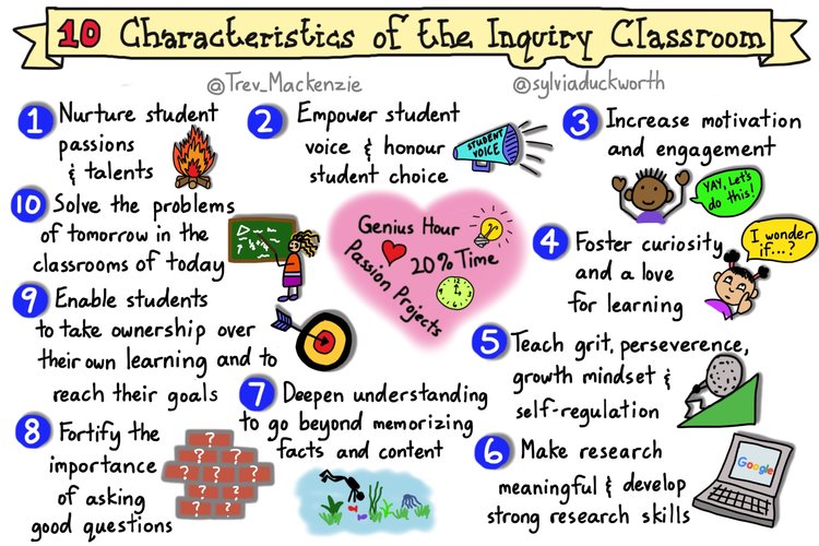 Trevor MacKenzie Characteristics of Inquiry Poster