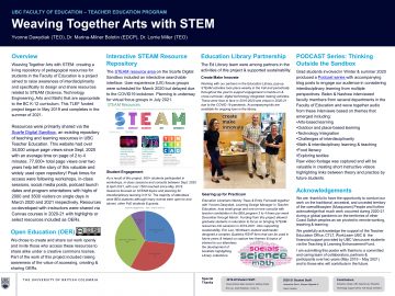STEAM Project poster highlighting deliverables and project reach