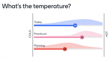 mentimeter app question shows sliders to indicate student comfort or temperature based on a prompt.